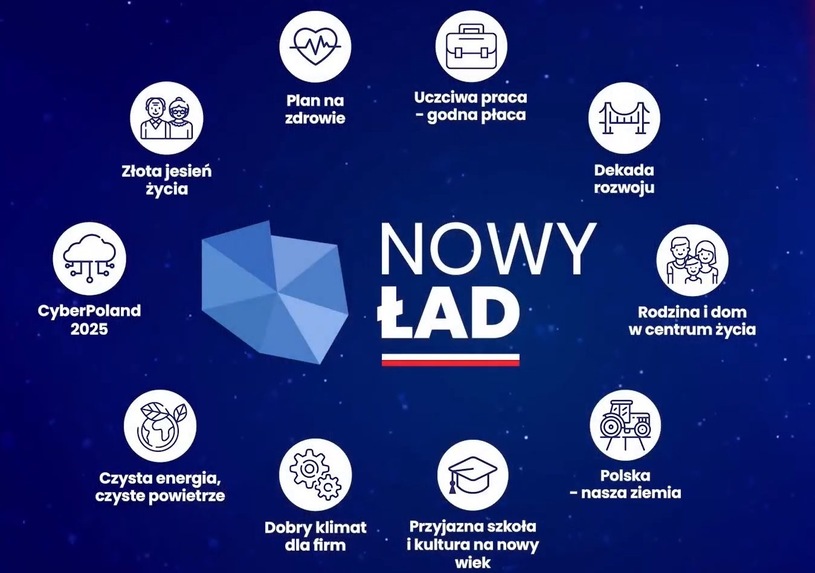 Polski Ład - co zakłada projekt? (Zdjęcia i wideo) 